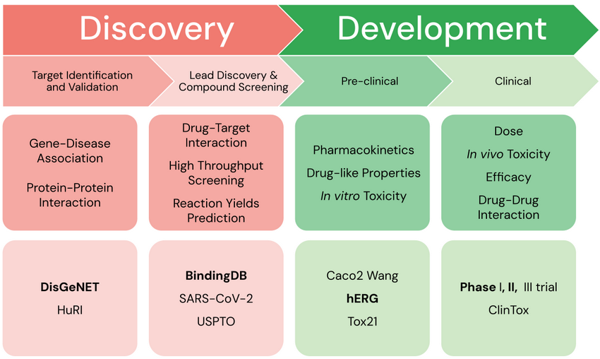 Google Research and DeepMind Unveil Tx-LLM: …