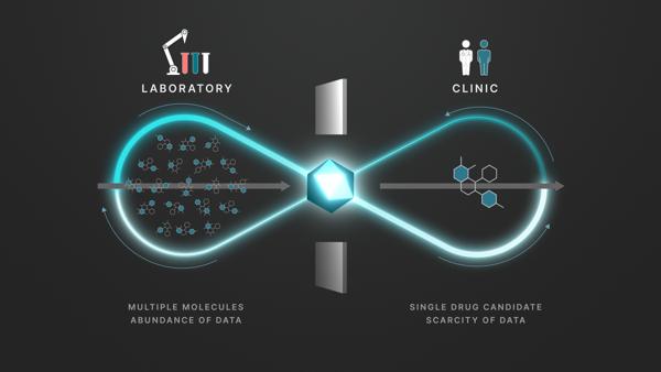 Iambic Therapeutics Unveils Enchant AI to …