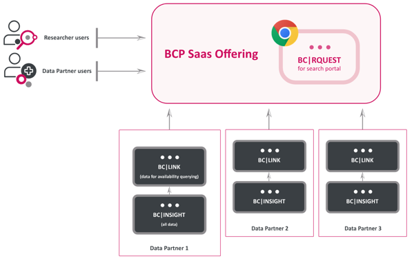 BC Platforms Unveils Platform to Unify …