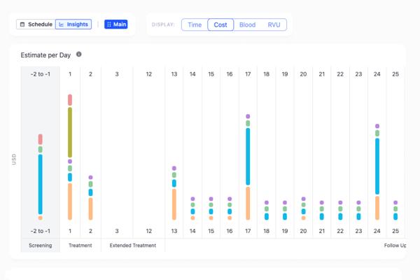 Recursion and Faro Health Partner to Reimagine …