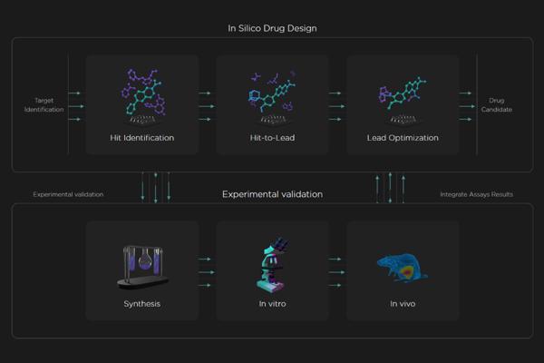 Receptor.AI and Moexa Harness AI for SMAD3-Targeted Oncology and Fibrosis