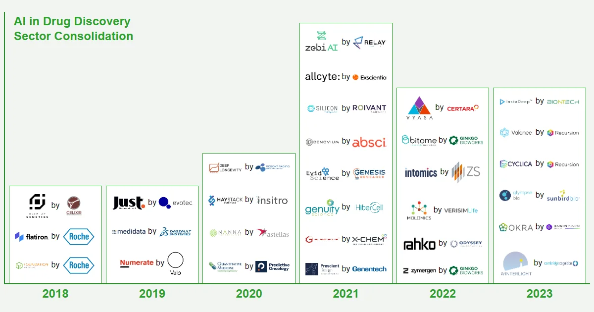 New Landmark Report Unveils a Decade of AI Transformation in Drug Discovery