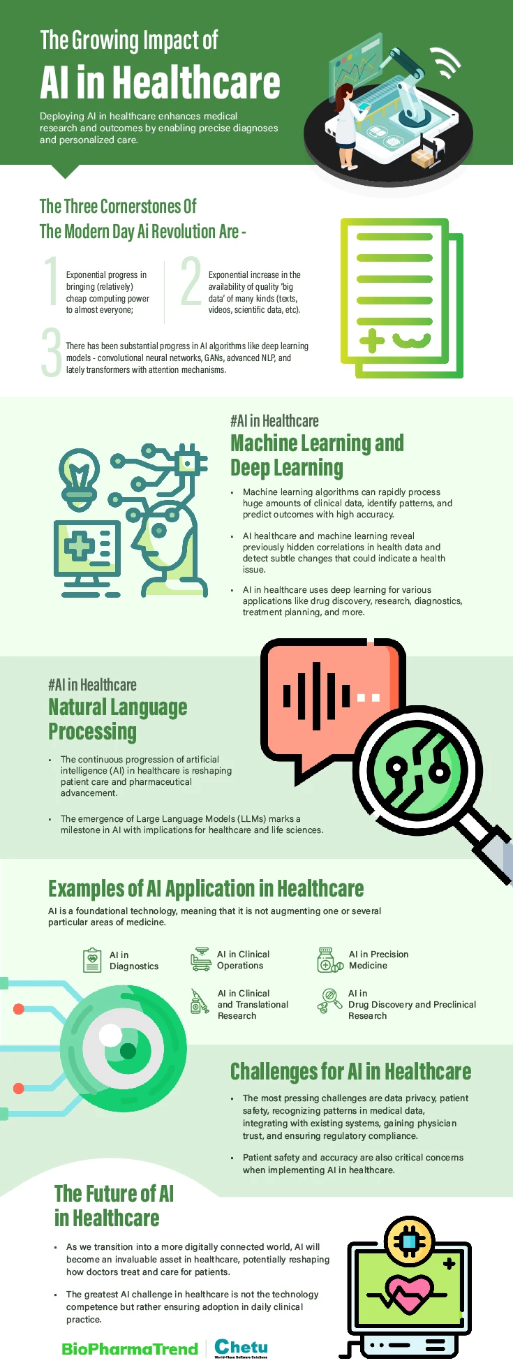 The Growing Impact of AI in Healthcare infographic