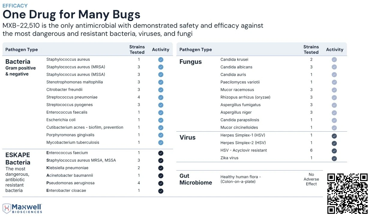 One Drug for Many Bugs - Maxwell biosciences