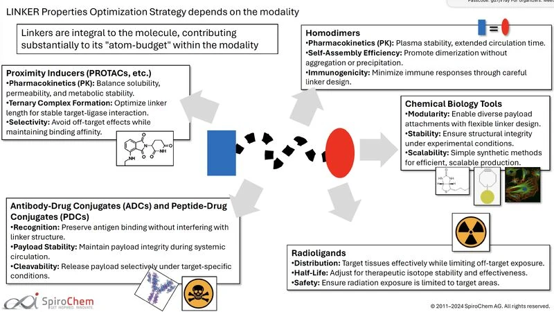 A diagram of a substance reactionDescription automatically generated with medium confidence