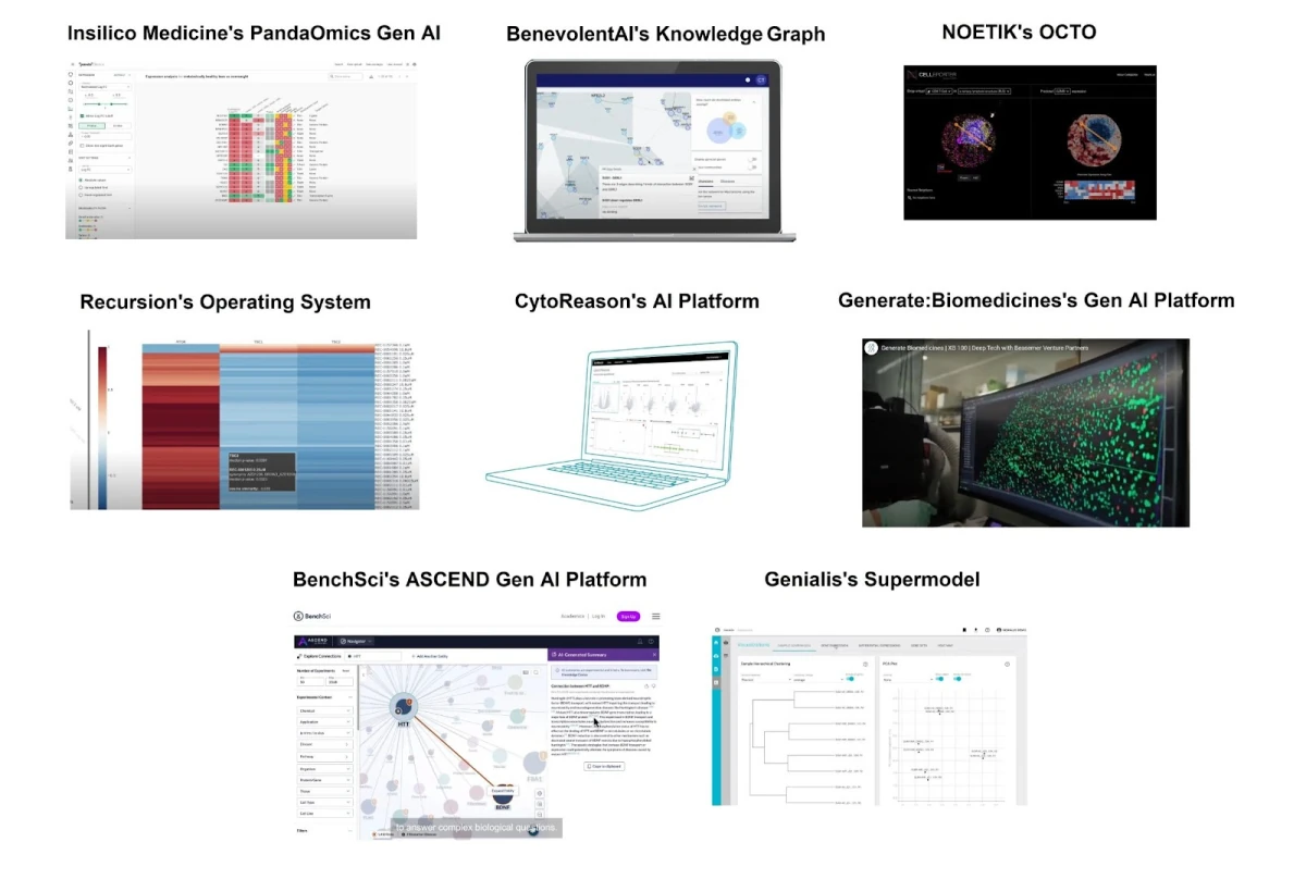 AI platforms for drug discovery