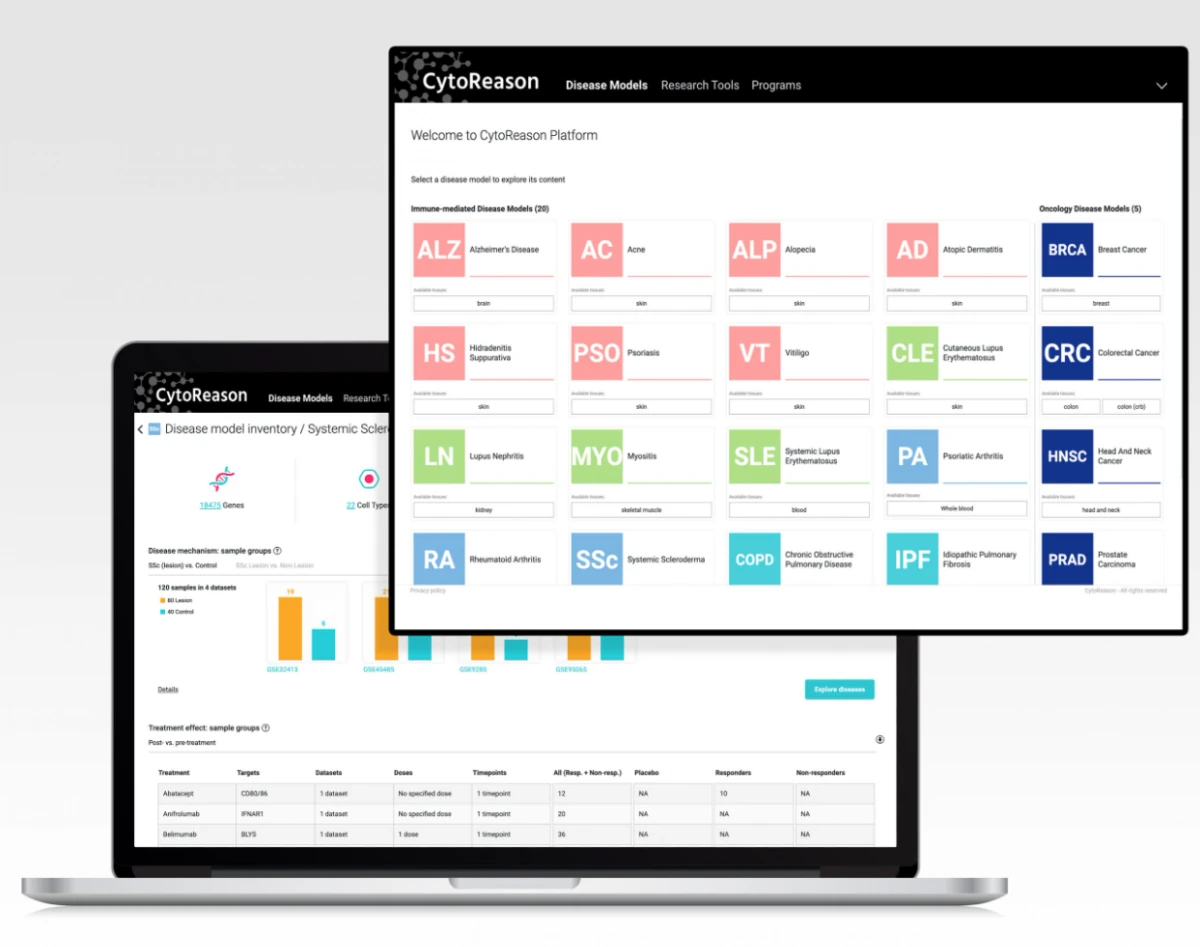 Cytoreason platform