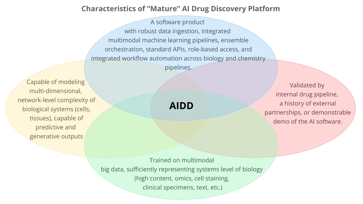 AI drug discovery (AIDD) framework