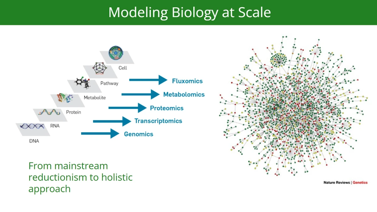 Modeling Biology at Scale